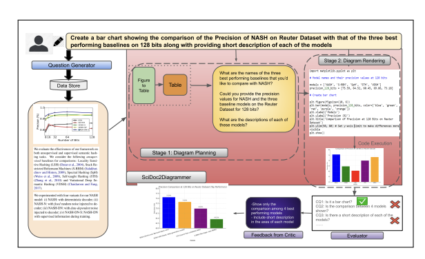 SciDoc2Diagrammer-MAF: Towards Generation of Scientific Diagrams from Documents guided by Multi-Aspect Feedback Refinement