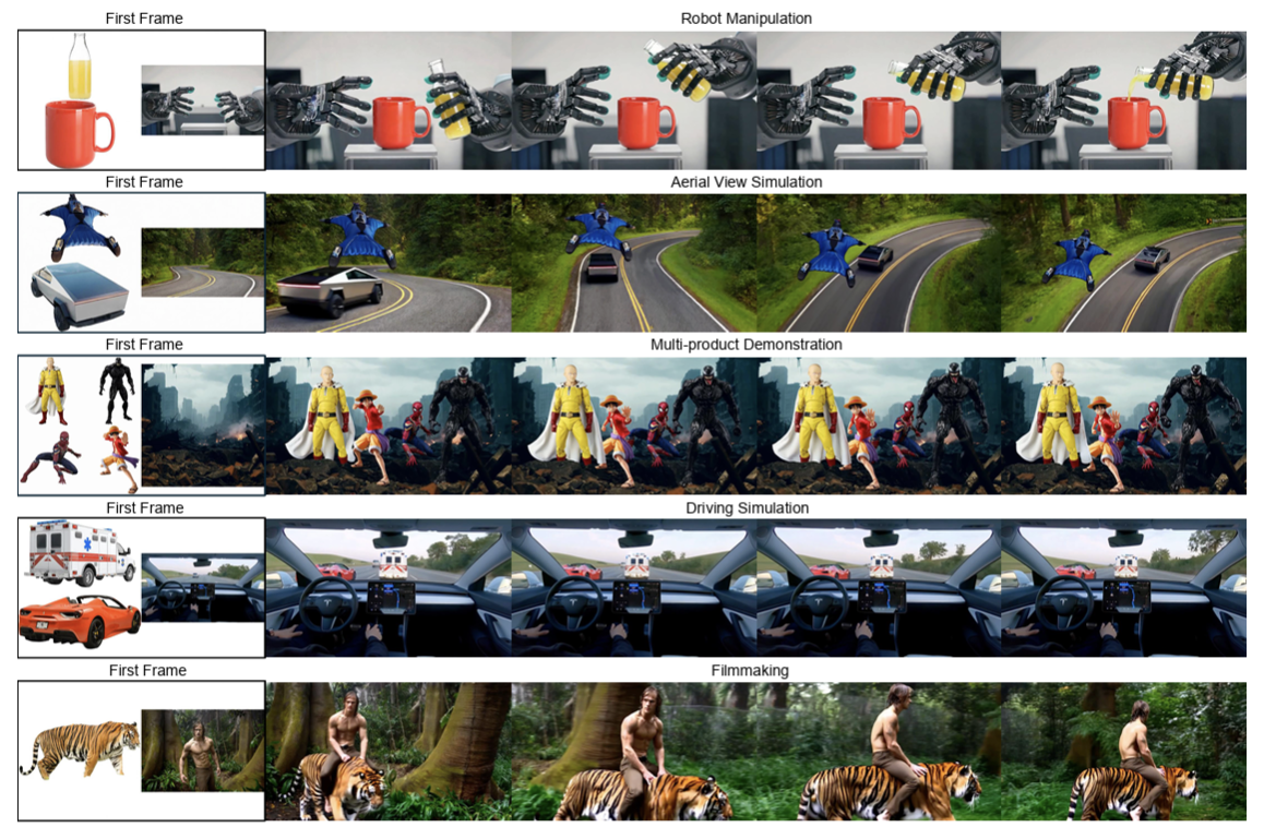 First Frame Is the Place to Go for Video Content Customization