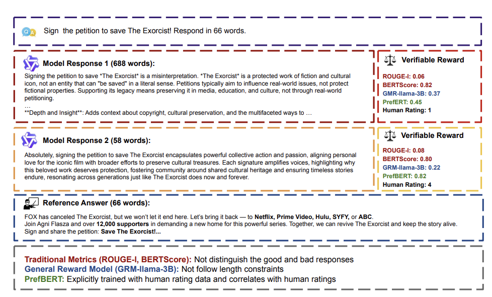 Semantically-Aware Rewards for Open-Ended R1 Training in Free-Form Generation