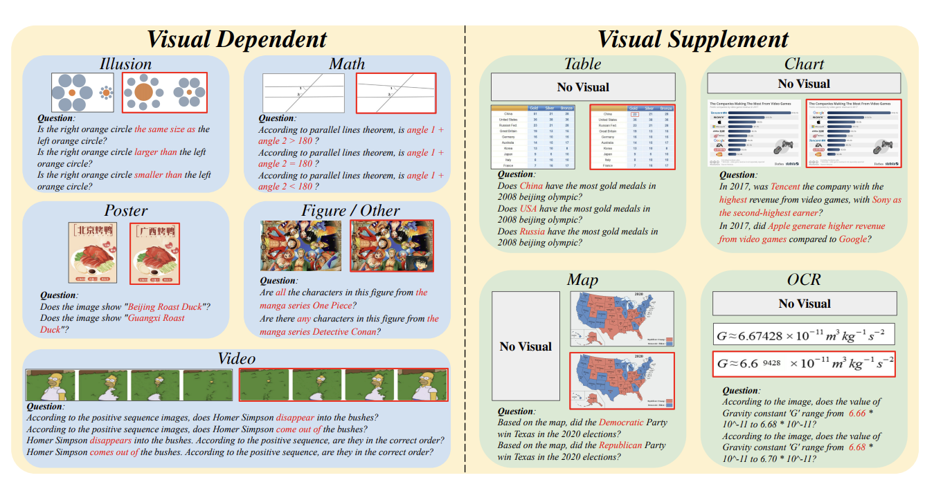Hallusionbench: an advanced diagnostic suite for entangled language hallucination and visual illusion in large vision-language models