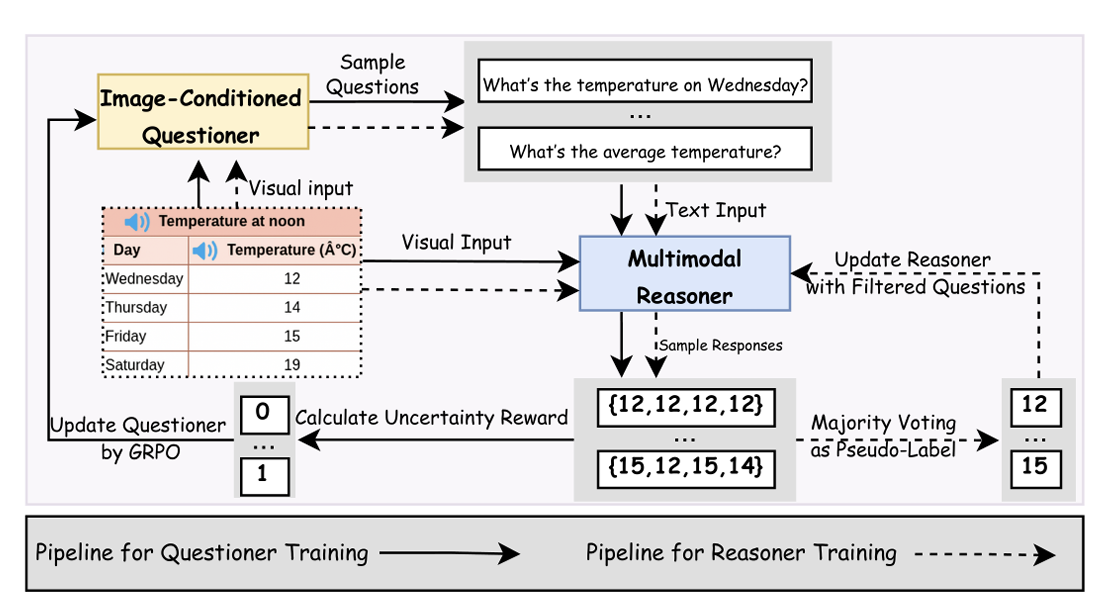 VisPlay: Self-Evolving Vision-Language Models from Images