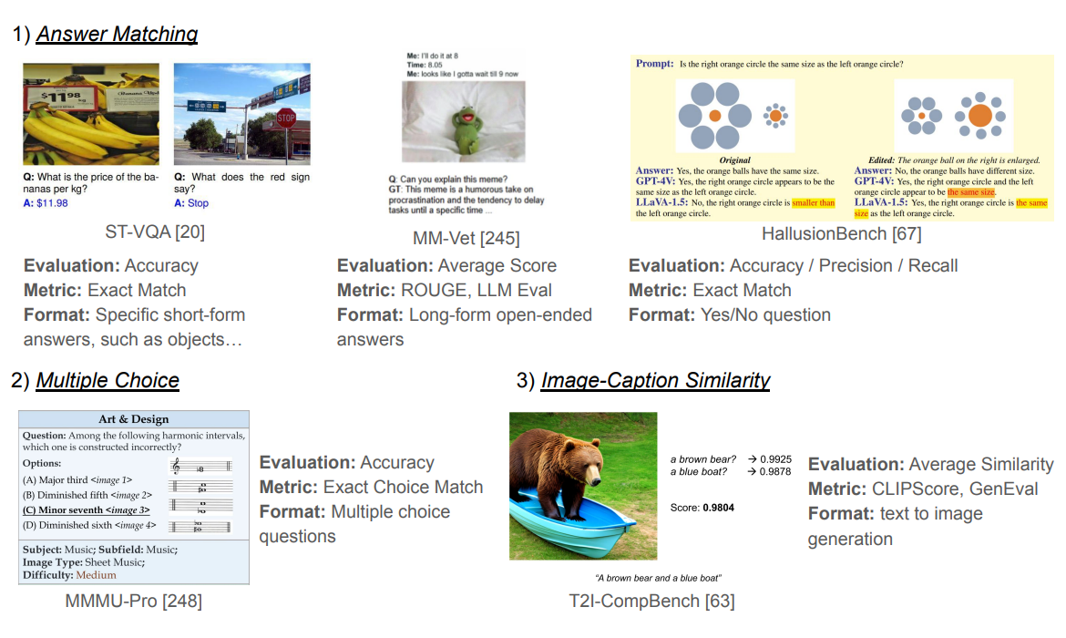 A Survey of State of the Art Large Vision Language Models: Benchmark Evaluations and Challenges