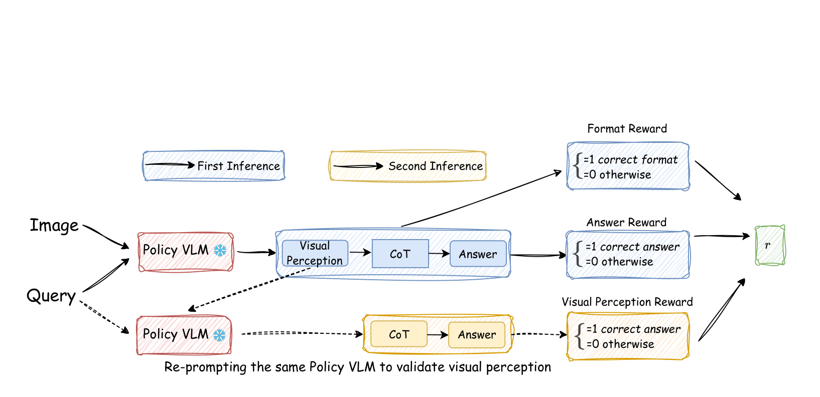 Self-Rewarding Vision-Language Model via Reasoning Decomposition